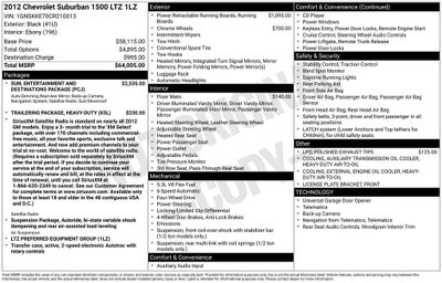 2012 Chevrolet Suburban 1500 LTZ